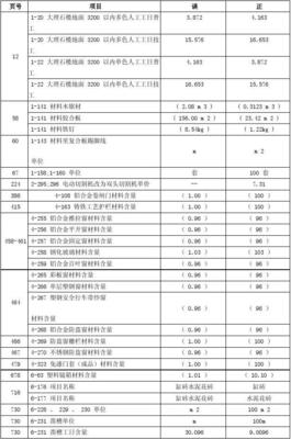 2008年辽宁省装饰装修工程计价定额勘误表